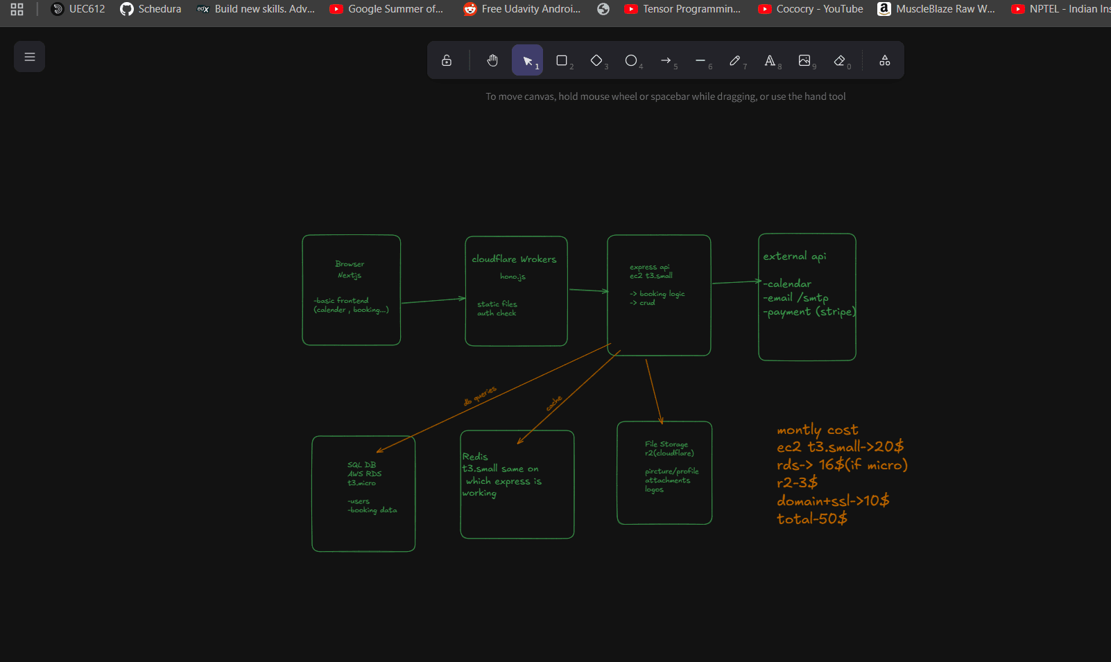 Cal.com Clone System Architecture