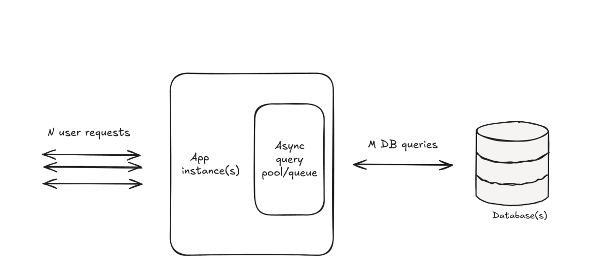 Zerodha Created 7 Million PostgreSQL Tables, And It Was Not a Mistake
